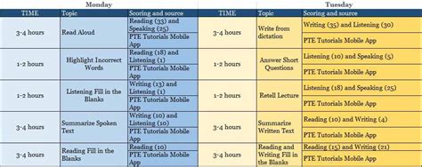 pte schedule manila|PTE Academic .